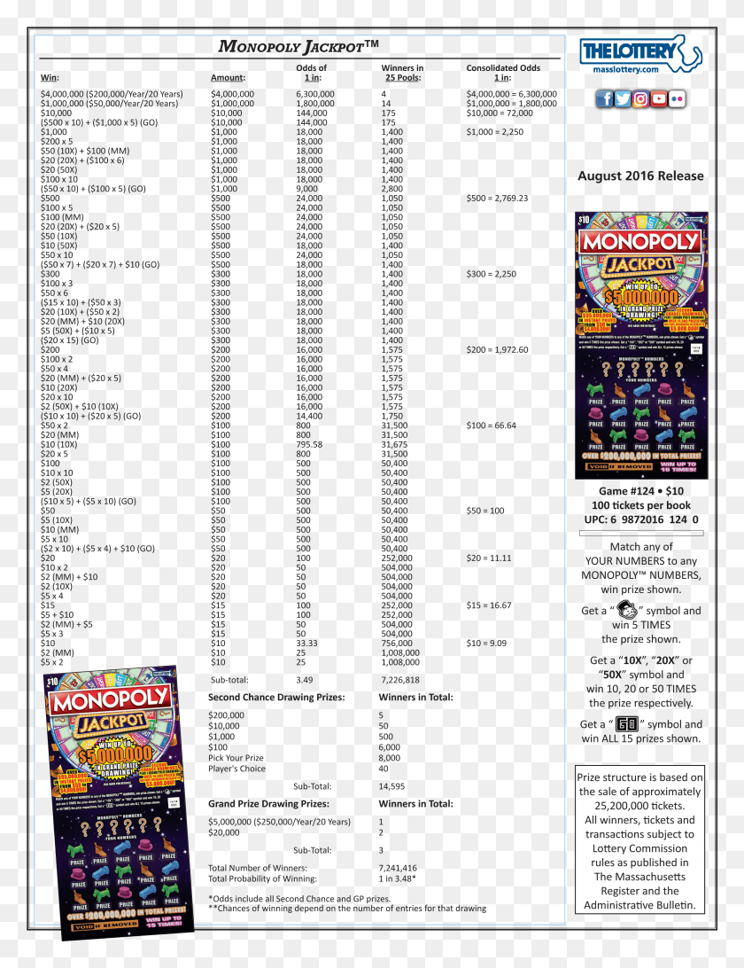 2433x3220 Monopoly Jackpot Mass Lottery Codes, Menu, Text, Pac Man HD PNG Download