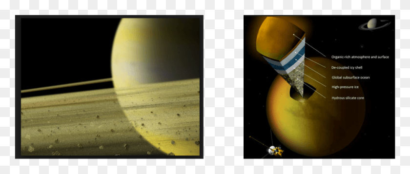 928x354 Moon Titan Saturn39s Rings, Astronomy, Outer Space, Universe HD PNG Download