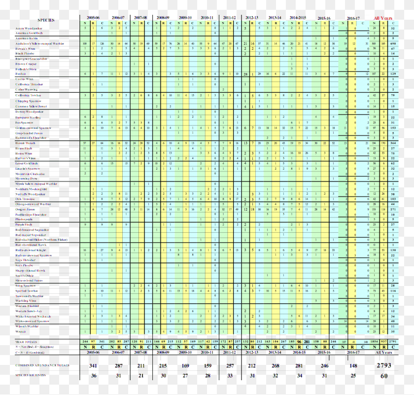 1090x1036 Descargar Png / Tabla De Especies Mosi Png