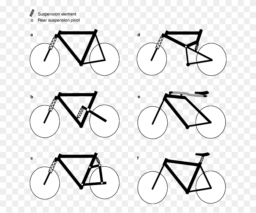 646x641 Most Common Bicycle Suspension Designs Road Bicycle, Text, Label, Word HD PNG Download