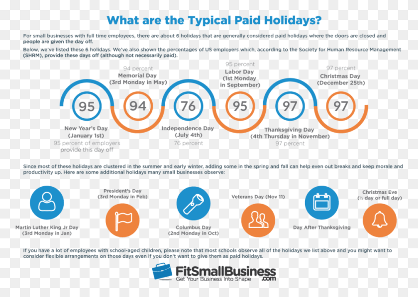 Most Common Paid Holidays Online Advertising, Text, Poster