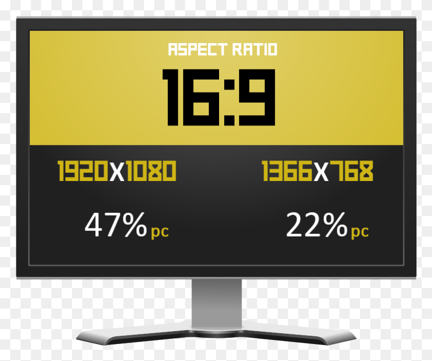 782x644 Most Popular Resolution And Aspect Ratio Computer Monitor, Monitor, Screen, Electronics Descargar Hd Png