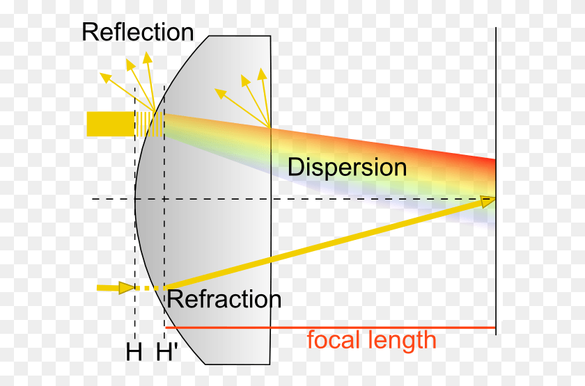 604x495 Most Relevant Effects Of An Eyeglass Are Refraction Dso Interactive, Nature, Outdoors, Plot Descargar Hd Png