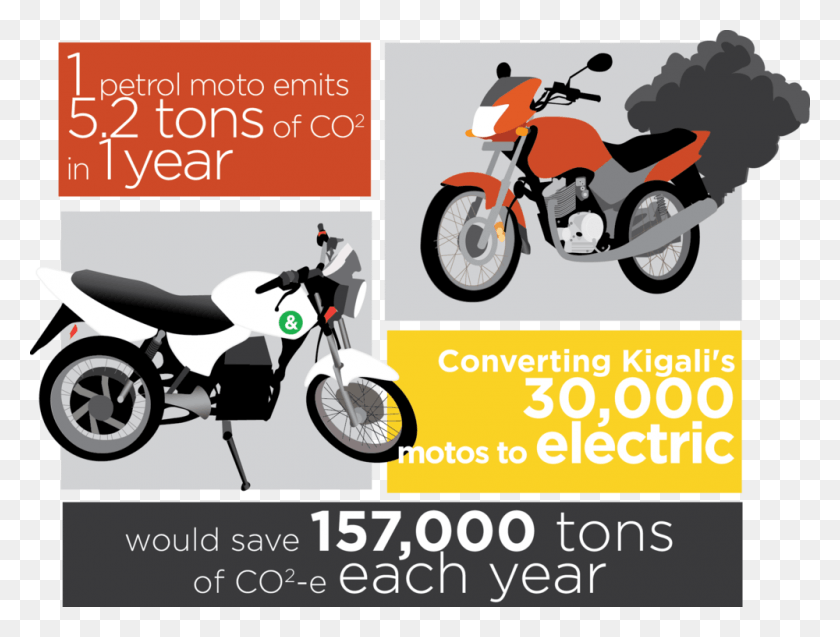 1000x740 Motar Graphic 2 Superbike Racing, Мотоцикл, Транспортное Средство, Транспорт Hd Png Скачать