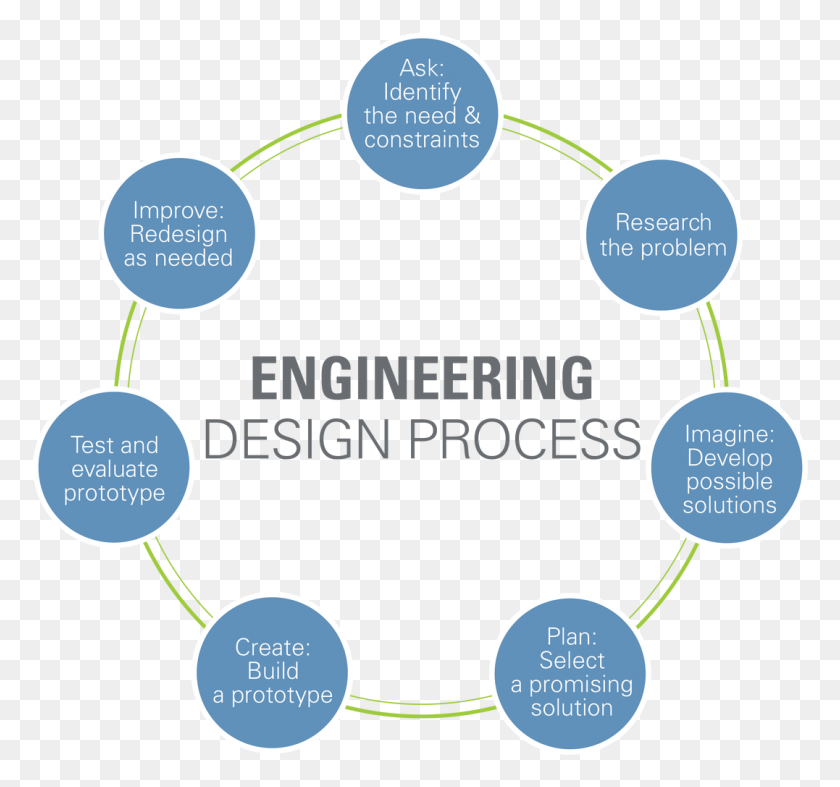 1077x1005 Mousetrap Powered Vehicles Engineering Design Process 7th Grade, Nature, Outdoors, Eclipse HD PNG Download
