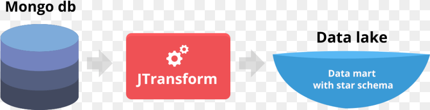 Move Mongodb Data To Hadoop Data Lake Emblem Sticker PNG
