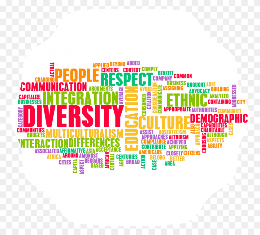 979x881 Multicultural Context In Communication, Word, Label, Text HD PNG Download
