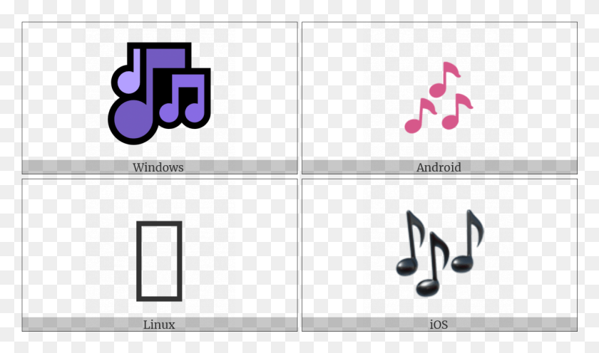 1192x667 Multiple Musical Notes On Various Operating Systems Graphic Design, Text, Alphabet, Electronics HD PNG Download