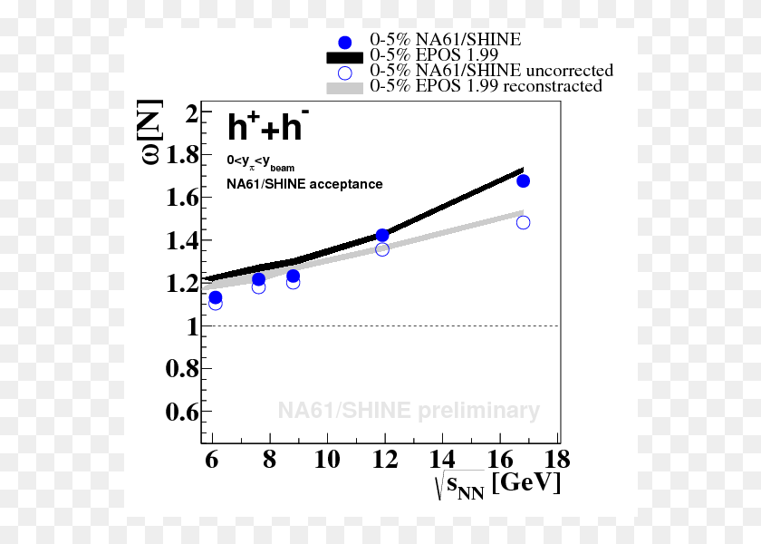 568x540 Multiplicity Fluctuations In Ar Sc Collisions At The Plot, Measurements, Diagram, Text Descargar Hd Png