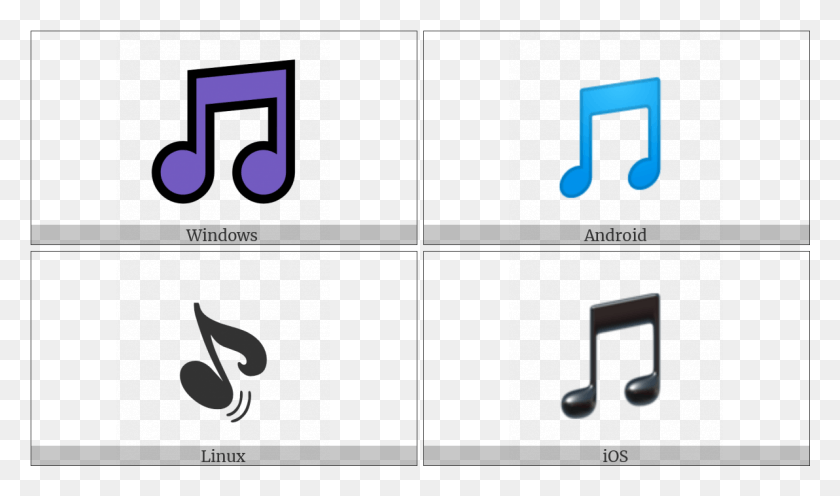 1192x667 Musical Note On Various Operating Systems Graphic Design, Text, Label, Alphabet HD PNG Download
