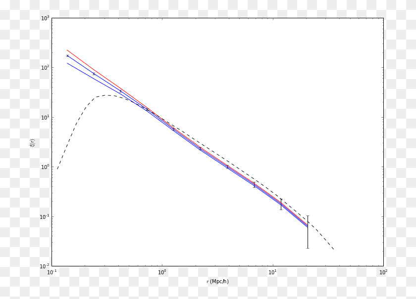 724x545 My Correlation Function Is Close To Matching Aph39s Plot, Bow, Diagram, Triangle HD PNG Download