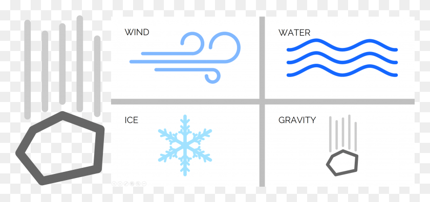 3072x1324 My Decision For The Gravity Icon Represent Gravity, Text, Snowflake, Pattern HD PNG Download