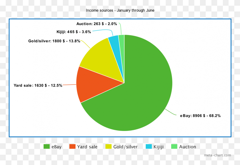 1165x772 My Earnings From January Til The End Of June Represent Circle, Plot, Diagram, Text HD PNG Download