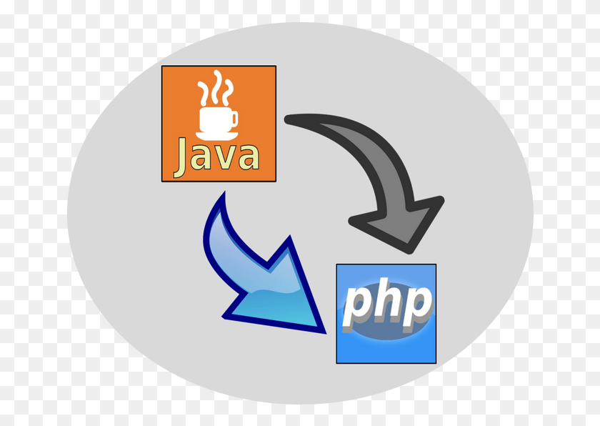 654x536 My Journey From Java To Php Emblem, Text, Clothing, Apparel HD PNG Download