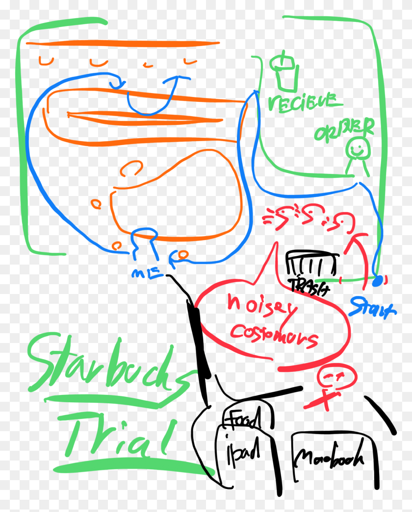 1462x1848 My Trial Challenge In Starbucks With Macbookair Ipad, Text, Light, Neon HD PNG Download