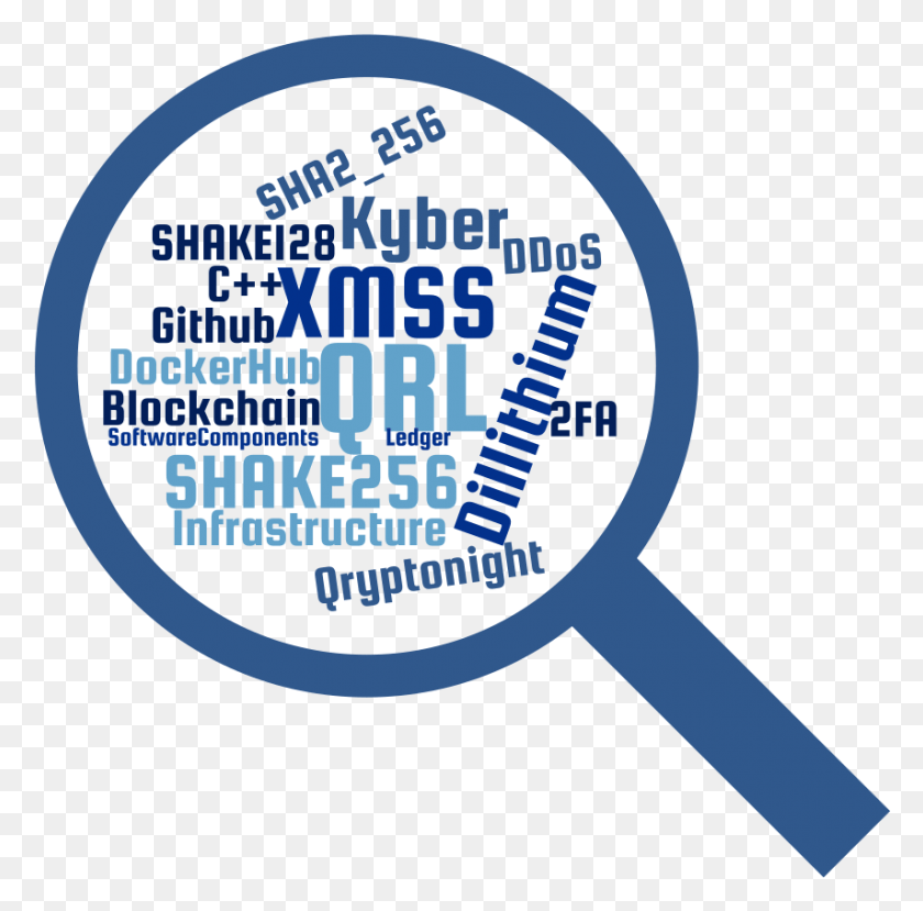 854x843 Mystery Auditor Circle, Texto, Lupa Hd Png