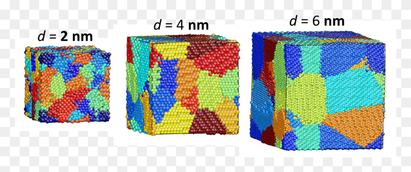 1214x456 Nanocrystalline Sic Samples Of Different Average Grain, Purse, Handbag, Bag HD PNG Download