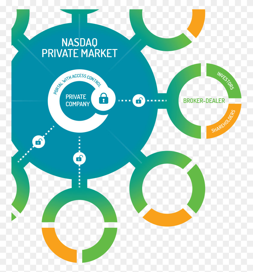 765x844 Nasdaq Private Market Private Market, Network, Symbol, Diagram HD PNG Download