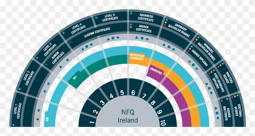 1158x577 National Framework Of Qualifications Ireland, Number, Symbol, Text HD PNG Download