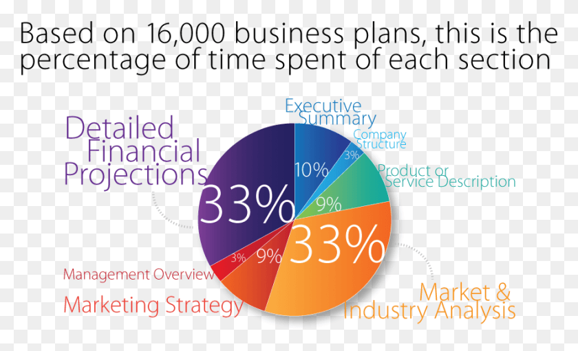 882x511 Need More We39ve Got You Covered Business Plan In Percentage, Sphere, Text, Graphics HD PNG Download