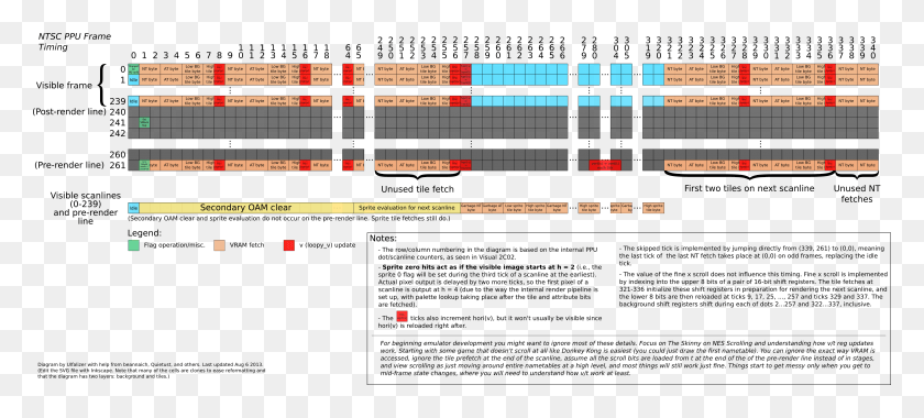 4003x1647 Nes Ppu, Text, Label, Plan HD PNG Download