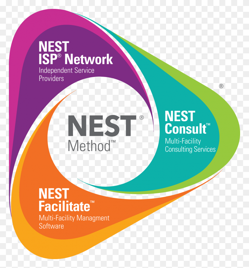 1383x1498 Nest Method Nest Business, Label, Text, Paper HD PNG Download