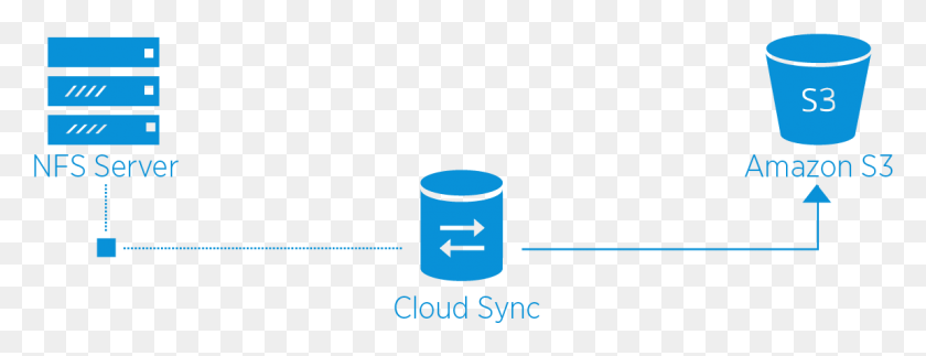 1150x389 Netapp Cloud Sync Graphic Design, Cylinder HD PNG Download