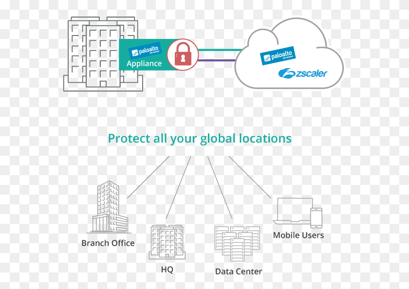 583x534 Network Edge Security For All Global Locations Palo Alto Globalprotect Cloud Service Gpcs Diagrams, Diagram, Architecture, Building HD PNG Download