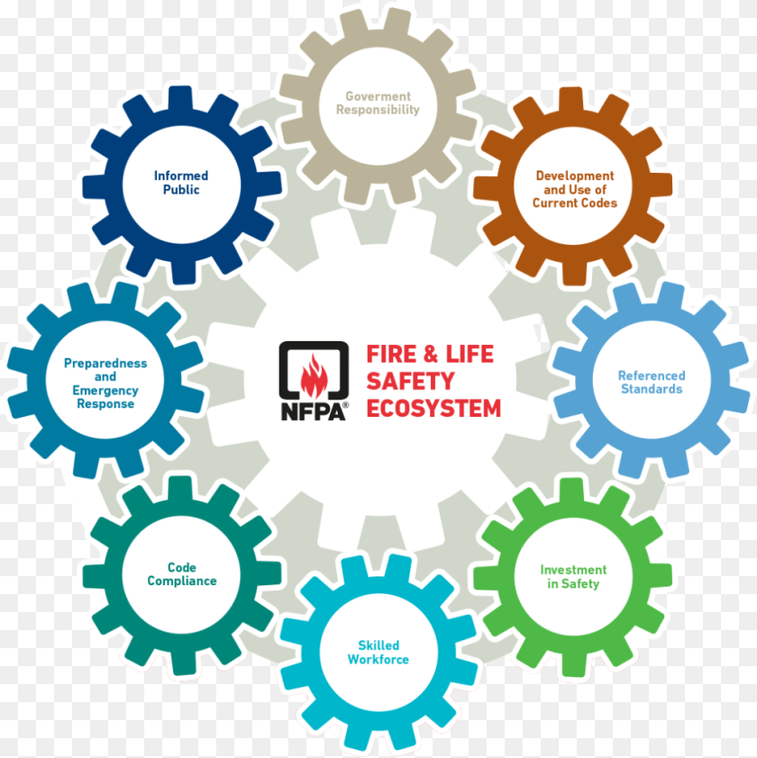 1019x1022 New Method Of Evaluating Overall Fire Safety Cfpa Europe Leadership Themes For Conference, Machine, Gear, Bulldozer PNG