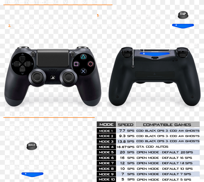 814x751 New Rapid Fire Modded Controller Ps4 Settings, Camera, Electronics, Joystick PNG