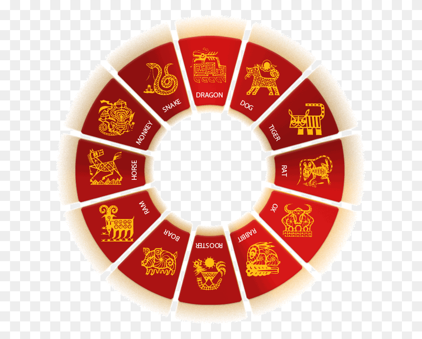 616x615 New Years Clock Chinese Zodiac Wheel, Label, Text, Logo HD PNG Download