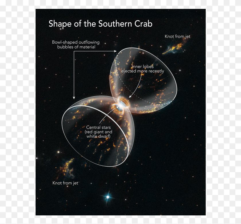 594x721 Newswise Fullscreen Hubble Celebrates 29th Anniversary Southern Crab Nebula, Outer Space, Astronomy, Universe HD PNG Download