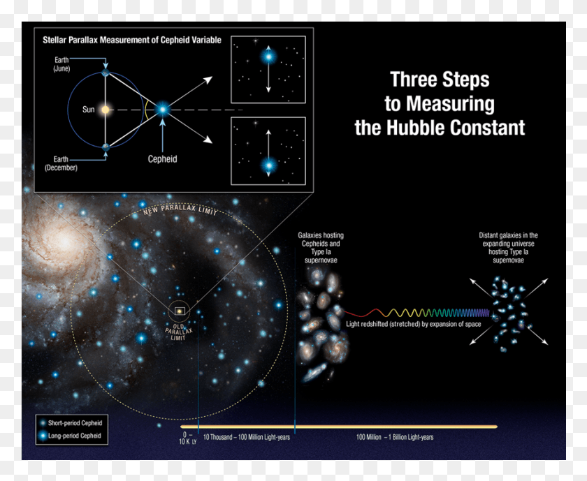 893x721 El Hubble Yardstick Mejorado De Pantalla Completa Newswise Da Medidas De Espacio, Naturaleza, Aire Libre, Astronomía Hd Png Descargar