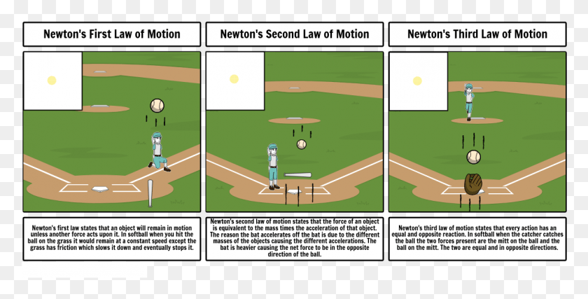 1147x540 Newton S Laws Of Motion In Softball Newton39s First Law Of Motion In Softball, Building, Sport, Sports HD PNG Download