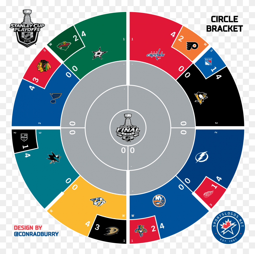 1972x1969 Descargar Png / Nhl Playoff Bracket 2017, Calibre, Disco, Texto Hd Png