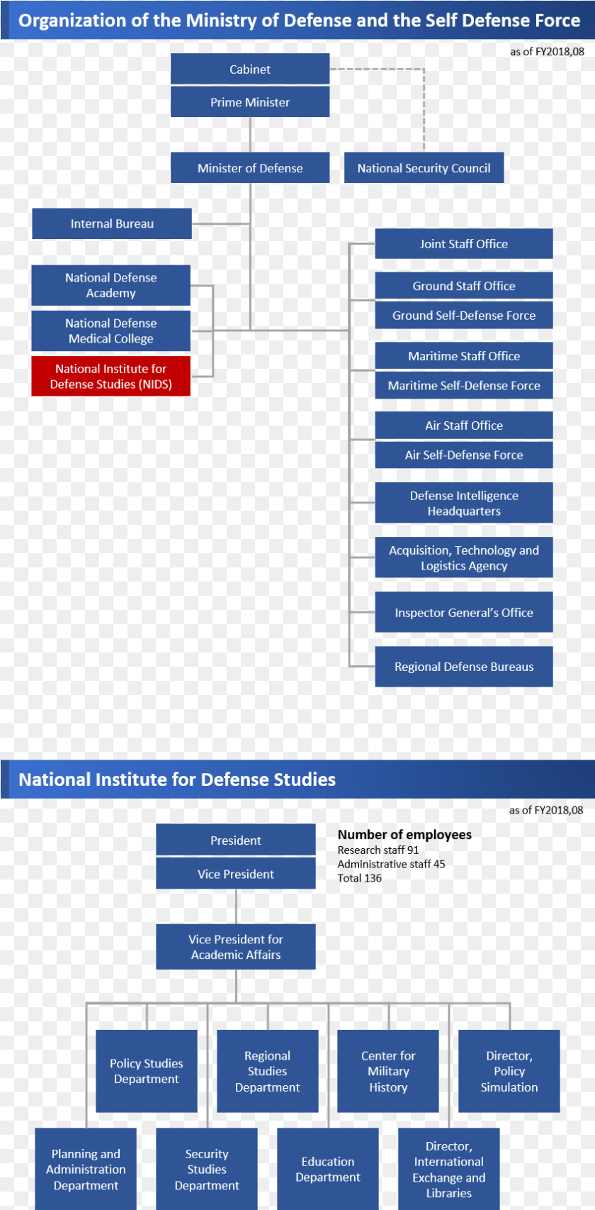 850x1726 Nids Organization, Diagram, Uml Diagram PNG