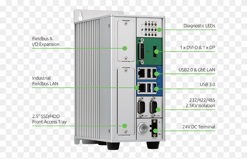 624x483 Nife 200 Is The Top Choice For The M2m Intelligent Enclosure, Electronics, Computer, Hardware HD PNG Download