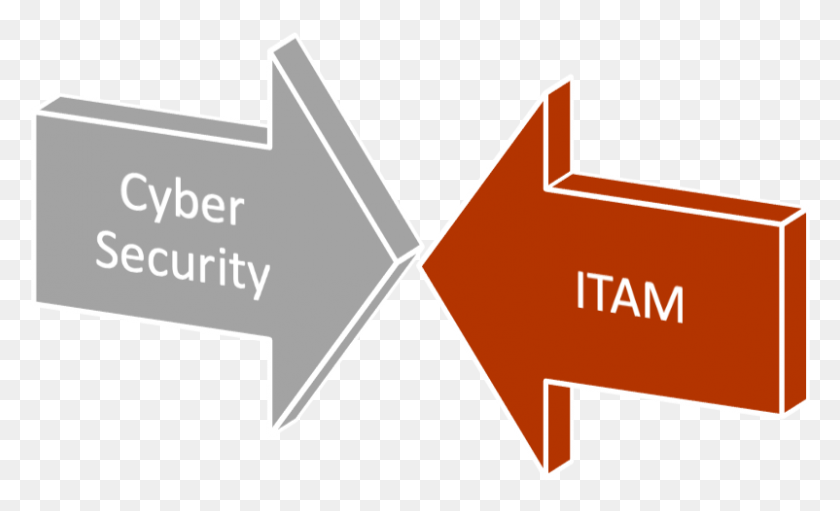 802x464 Nist Cyber Security Guide For Itam Need And Wants, Text, Label, Business Card HD PNG Download