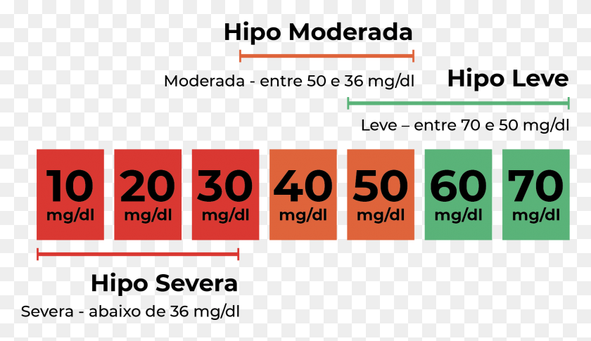 1738x948 Nivel Hipo Nivel De Hipoglicemia E Hiperglicemia, Number, Symbol, Text HD PNG Download