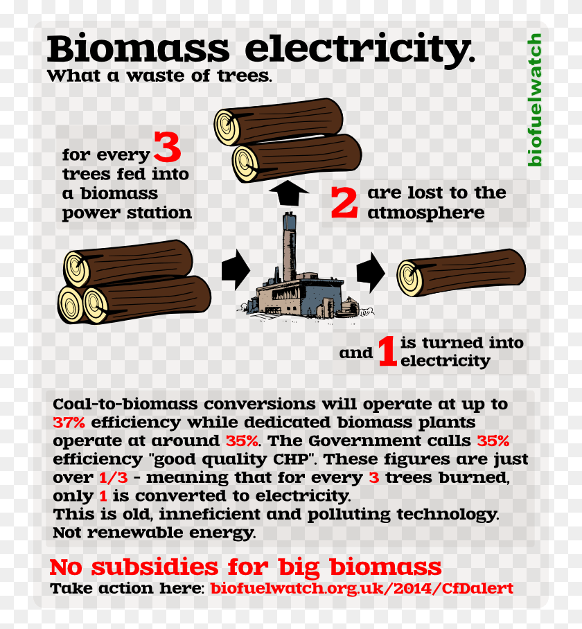 744x848 No Subsidies For Biomass Plants Cartoon Factory With Smoke, Text, Weapon, Weaponry HD PNG Download