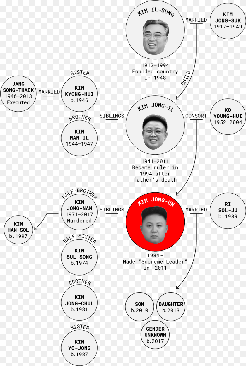 1343x1998 North Korea39s Secrecy Makes It Difficult To Verify Kim Jong, Adult, Male, Man, Person PNG