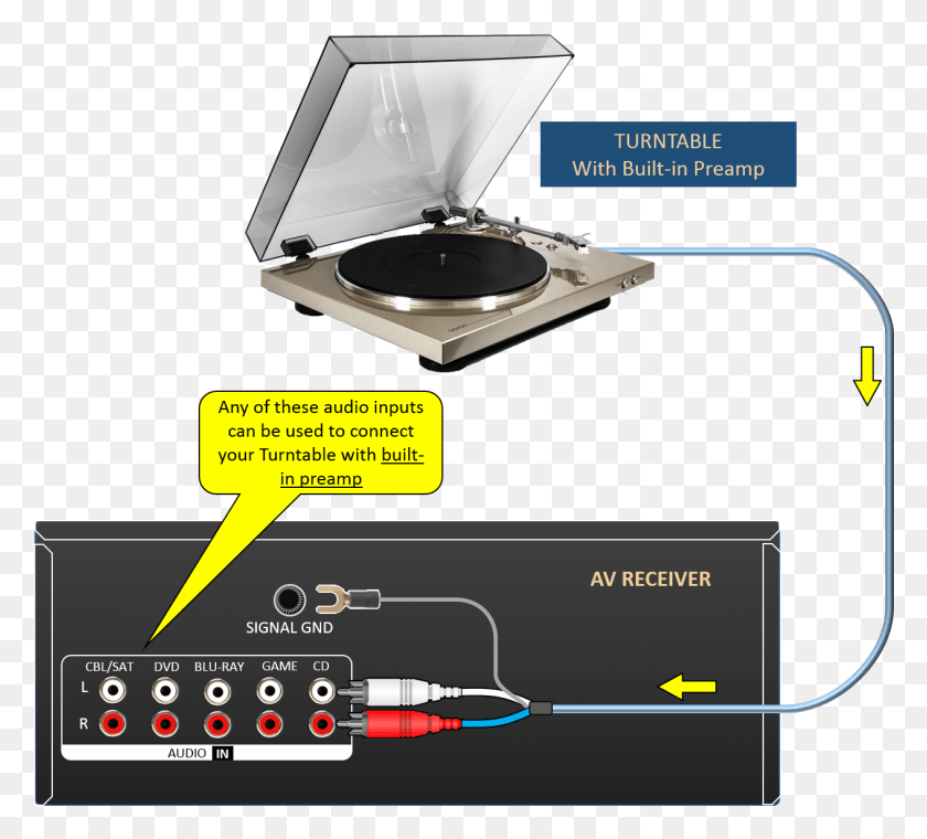 1264x1135 Not All Turntables Have A Ground Wire Vinyl Record Player Malaysia, Electronics, Cd Player, Cooktop HD PNG Download