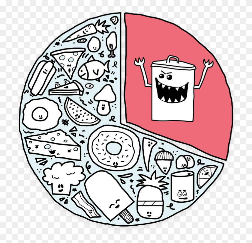 750x751 Not Waste Food Drawing, Doodle HD PNG Download