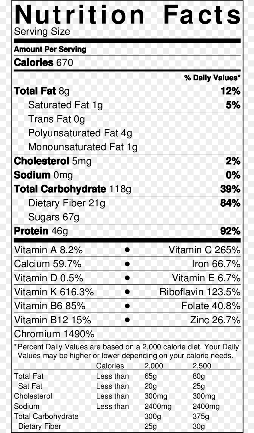 771x1433 Notes About Nutrition Facts Avocado Nutrition Facts, Gray PNG