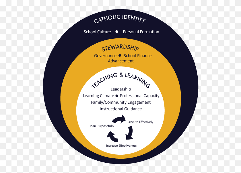 544x544 Notre Dame Ace Academies Support Model Catholic School Models, Text, Gold, Building HD PNG Download
