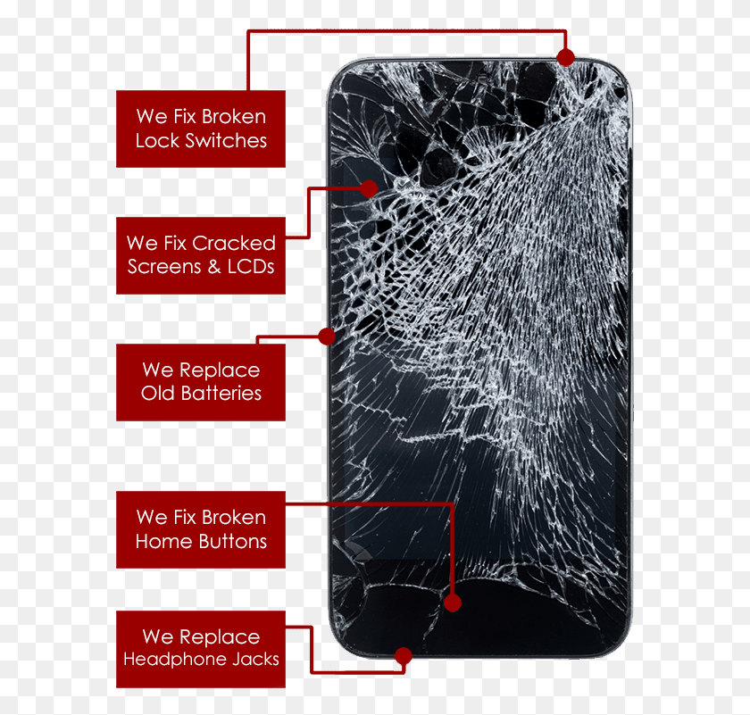 582x741 Now Offer A Comprehensive Range Of Mobile Phone Broken Mobile, Nature, Outdoors, Text HD PNG Download