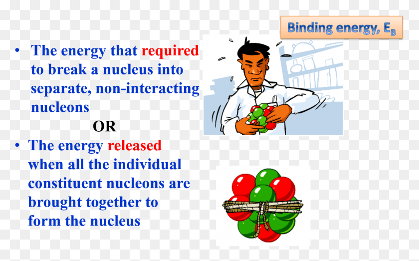 1339x796 Nucleus 1 Binding Energy Cartoon, Person, Human, Plant HD PNG Download