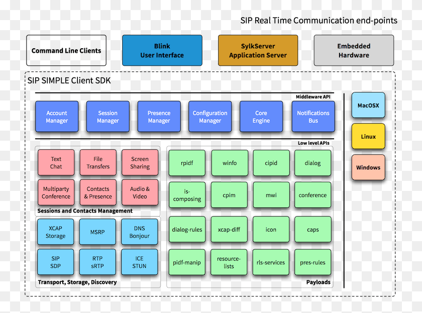 747x563 Number, Computer Keyboard, Computer Hardware, Keyboard HD PNG Download