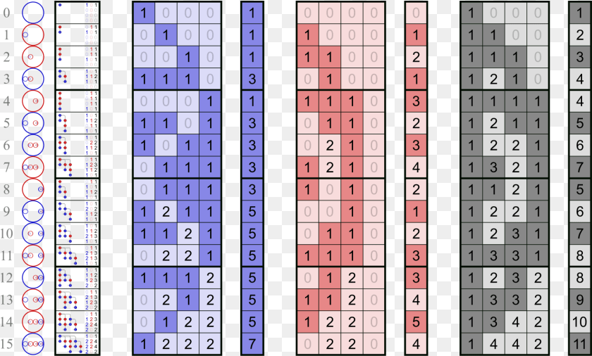 Number, Symbol, Text Transparent PNG