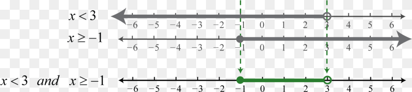 Number Line, Weapon Clipart PNG